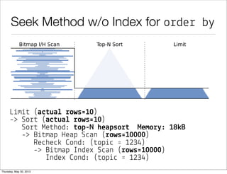 © 2013 by Markus Winand
Row Values: How it works
 