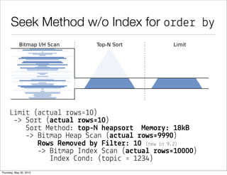 © 2013 by Markus Winand
Row Values: How it works
 