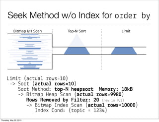 © 2013 by Markus Winand
Row Values: How it works
 