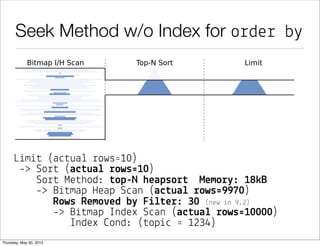 © 2013 by Markus Winand
Row Values: Emulating them
‣ There is only a single database that has sufﬁcient
Row-Values support for this trick (PostgreSQL).
‣ With all other database, you must emulate it
according to this scheme:
!"#$#%&'()*+',)%-.%/
%%%%012%3
%%%%%%%%%%%3&'()*+',)%-%/4
%%%%%%%%%5$
%%%%%%%%%%%3&'()*+',)%.%/%012%&'()*6+%-%/4
%%%%%%%%4
See: http://use-the-index-luke.com/sql/partial-results/fetch-next-page#sb-equivalent-logic
 