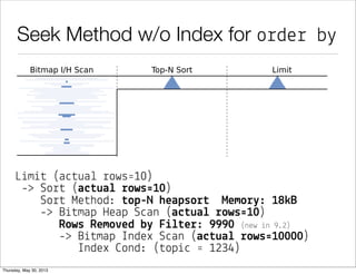 Seek-Method without Optimal Index
se!e"# *
$%om news
whe%e #op&" ' 1234
and (da#e, &d) < (p%e+_da#e, p%e+_&d)
o%de% b( da#e des", &d des"
!&m&# 10;
$!ea#e %ndex .. on news (#op%$);
 