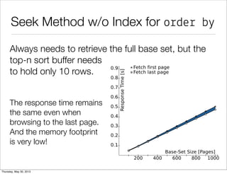 Seek Method w/o Index for order by
L&m&# (a$#ua& !ows'10)
-> So%# (a$#ua& !ows'10)
So%# Me#hod: #op-N heapso!# Memo!": 18(B
-> B&#map Heap S"an (!ows'10000)
Re"he") *ond: (#op&" ' 1234)
-> B&#map Index S"an (!ows'10000)
Index *ond: (#op&" ' 1234)
 