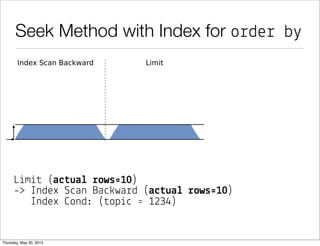 Seek Method w/o Index for order by
L&m&# (a"#ua! %ows'10)
-> So%# (a$#ua& !ows'10)
So%# Me#hod: #op-N heapso!# Memo!": 18(B
-> B&#map Heap S"an (a$#ua& !ows'9990)
Rows Remo+ed b" F%&#e!: 10 (new &n 9.2)
-> B&#map Index S"an (a$#ua& !ows'10000)
Index *ond: (#op&" ' 1234)
 