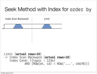 Seek Method w/o Index for order by
L&m&# (a"#ua! %ows'10)
-> So%# (a$#ua& !ows'10)
So%# Me#hod: #op-N heapso!# Memo!": 18(B
-> B&#map Heap S"an (a$#ua& !ows'10)
Rows Remo+ed b" F%&#e!: 9990 (new &n 9.2)
-> B&#map Index S"an (a$#ua& !ows'10000)
Index *ond: (#op&" ' 1234)
 