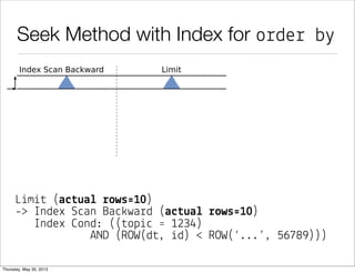 Seek Method w/o Index for order by
Always needs to retrieve the full base set, but the
top-n sort buffer needs
to hold only 10 rows.
The response time remains
the same even when
browsing to the last page.
And the memory footprint
is very low!
 