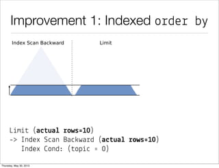 Improvement 1: Indexed order by
L&m&# (a$#ua& !ows'10)
-> Index S"an Ba")wa%d (a$#ua& !ows'10)
Index *ond: (#op&" ' 0)
 