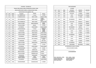 ATIVIDADES: - OUTUBRO 2011                                                                                    PONTO MISSIONÁRIO

                     ENSAIOS: CORAL (2ªFEIRA-19:30hs), TEATRO(2ªFEIRA E 6ªFEIRA -19:30H)                                                                   9 DE ABRIL

                       ROSA DE SARON (4ªFEIRA 14:00HS), EL SHADDAI (4ªFEIRA-19:30H),                         DIA       SEM            HORA                ATIVIDADES              DIRIGENTE    PREGADOR

                                  LOUVOR (6ªFEIRA 19:30 E DOMINGO 17:00)                                      02       DOM            09:00             ESC.DOMINICAL             MARILDA       -----------

DIA   SEM   HORAS                   ATIVIDADES                            DIREÇÃO             PREG.(A)        02       DOM            19:00              CULTO/CEIA               Pr.ERNANI    Pr.ERNANI

02    Dom   08:00              ESC. DOMINICAL/CEIA                       Pr. PAULO           Pr. PAULO        05       QUA            19:30                 CULTO                VERA REGINA   ELY MARQ.

02    Dom   19:00              F.TABERNÁCULO/CEIA                      MINIS. LOUVOR       BRUNA (EX.BBB)     07        SEX           19:30                ESTUDO                 Pr. ERNANI   Pr. ERNANI
                                                                                            IGREJA
03    Seg   19:30              FESTA TABERNÁCULO                       MINIS. LOUVOR       CONGREG. B         09       DOM            09:00             ESC.DOMINICAL             MARILDA       ------------
                                                                                           SORTE
04    Ter   19:30              FESTA TABERNÁCULO                       MINIS. LOUVOR       OPBC ANO BOM       09       DOM            09:00              CULTO S.M.M             CRISTINA D.   SANDRA S.

05    Qua   15:00               TARDE DA VITÓRIA                     MARIZA RODRIGUES         MARISA          12       QUA            19:30                 CULTO                LUIZ NUNES    JOAQUIM
                                                                                              RODRIGUES

06    Qui   19:30               CULTO DA VITÓRIA                         DIEGO W.            Pr. PAULO        14        SEX           19:30                 CULTO                 Pr. ERNANI   Pr. ERNANI

09    Dom   08:00                 ESC.DOMINICAL                       DELMO SANDRO         DELMO SANDRO       16       DOM            09:00             ESC.DOMINICAL             MARILDA       ------------
                                                                                            ROGERIO do
09    Dom   19:00              LOUVOR/ADORAÇÃO                           Pr. PAULO                            16       DOM            19:00             CULTO S.M.JU             S.M.JUVENIS   FELIPE M.
                                                                                             GOIABAL
                                                                                             SANDRA
11    Ter   19:30                 C. INTERCESSÃO                      CRISTINA DUTRA                          19       QUA            19:30                 CULTO                 PALOMA       Pr. PAULO
                                                                                             ALMEIDA
12    Qua   15:00               TARDE DA VITÓRIA                       IONICE ARAUJO       IONICE ARAUJO      21        SEX           19:30                 CULTO                 Pr. ERNANI   Pr. ERNANI

13    Qui   19:30               CULTO DA VITÓRIA                       SANDRA SILVA        PAULO PEREIRA      23       DOM            09:00             ESC.DOMINICAL             MARILDA       ------------

16    Dom   08:00                 ESC.DOMINICAL                       DELMO SANDRO         DELMO SANDRO       23       DOM            19:00                 CULTO                 JOAQUIM      ELY MARQ.

                                                                                           JOSÉ CARLOS da
16    Dom   19:00              LOUVOR/ADORAÇÃO                        DEPTº CRIANÇAS                          26       QUA            19:30                 CULTO                 MARILDA      ALINE CRIS
                                                                                              VOLDAC

18    Ter   19:30                 C. INTERCESSÃO                         Pr. PAULO           MISS. NILZA      28        SEX           19:30                ESTUDO                 Pr.ERNANI    Pr.ERNANI

19    Qua   15:00               TARDE DA VITÓRIA                      ROSANA NUNES         ROSANA NUNES       30       DOM            19:30             ESC.DOMINICAL             MARILDA       ------------

20    Qui   19:30               CULTO DA VITÓRIA                         Pr. PAULO           Pr. PAULO        30       DOM            19:00            C. MIN.CRIANÇA            MIN.CRIANÇA   Pr.ERNANI

23    Dom   08:00                 ESC.DOMINICAL                       DELMO SANDRO         DELMO SANDRO                                       10º ANIVERSÁRIO DO GRUPO EL SHADDAI

23    Dom   19:00              LOUVOR/ADORAÇÃO                           Pr. PAULO            JAILTON                                            DIA 29 DE OUTUBRO ÀS 18:30hs.

25    Ter   19:30                 C. INTERCESSÃO                       SANDRA SILVA          Pr. PAULO      ____________________________________________________

26    Qua   15:00               MÃES DE JOELHOS...                   CLAUDIA MACEDO        AGUARD.                                                    CULTOS RESIDENCIAIS

27    Qui   19:30               CULTO DA VITÓRIA                     FERNANDO VILELA       Pr PAULO

28    SEX   6:/12:                CONSAGRAÇÃO                          CONSAGRAÇÃO         CONSAGRAÇÃO
                                10º ANIVERSÁRIO                           GRUPO                GRUPO
29    SAB   18:30                                                                                           07/10 - SEXTA FEIRA – 19:30hs      10/10 – 2ªFEIRA – 19:30hs
                                GRUPO EL SHADDAI                        EL SHADDAI           EL SHADDAI
                                                                                                            CASA DA IRMÃ NELSINA                CASA IRMÃ MARIA FARIA
30    Dom   08:00                 ESC.DOMINICAL                       DELMO SANDRO         DELMO SANDRO     DIREÇÃO: SANDRA SILVA              DIREÇÃO: BENEDITO M.
                                                                                                            PREG: SONIA RUFINO                  PREG: ORANDINA

30    Dom   19:00              LOUVOR/ADORAÇÃO                       ADILSON/CLAUDIO         Pr. ERNANI
 