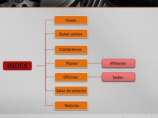 Visión


         Quien somos


         Contáctenos


             Planes         Afiliación
INDEX
            Oficinas         Sedes


        Salas de velación


            Noticias
 