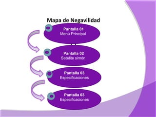 Pantalla 0203
       Pantalla 01
       Satélite simón
      Especificaciones
      Menú Principal



Mapa de Negavilidad
     Pantalla 01
    Menú Principal


          0
      Pantalla 02
     Satélite simón


      Pantalla 03
    Especificaciones



      Pantalla 03
    Especificaciones
 