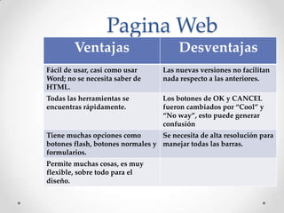 Pagina Web
Ventajas Desventajas
Fácil de usar, casi como usar
Word; no se necesita saber de
HTML.
Las nuevas versiones no facilitan
nada respecto a las anteriores.
Todas las herramientas se
encuentras rápidamente.
Los botones de OK y CANCEL
fueron cambiados por “Cool” y
“No way”, esto puede generar
confusión
Tiene muchas opciones como
botones flash, botones normales y
formularios.
Se necesita de alta resolución para
manejar todas las barras.
Permite muchas cosas, es muy
flexible, sobre todo para el
diseño.
 