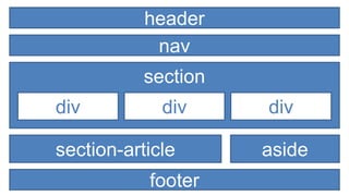 header
nav
footer
section-article aside
section
div div div
 