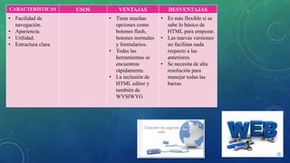 CARACTERÍSTICAS USOS VENTAJAS DESVENTAJAS
• Facilidad de
navegación.
• Apariencia.
• Utilidad.
• Estructura clara.
• Tiene muchas
opciones como
botones flash,
botones normales
y formularios.
• Todas las
herramientas se
encuentras
rápidamente.
• La inclusión de
HTML editor y
también de
WYSIWYG
• Es más flexible si se
sabe lo básico de
HTML para empezar.
• Las nuevas versiones
no facilitan nada
respecto a las
anteriores.
• Se necesita de alta
resolución para
manejar todas las
barras.