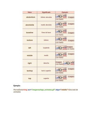 Ejemplo:
PerrosGatos<img scr="imagenes/logo_animales.gif" align="middle">Una web de
animales
 