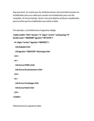 Hay que tener en cuenta que los atributos tienen más prioridad cuando son
establecidos para una celda que cuando son establecidos para una fila
completa. Al mismo tiempo, tienen más prioridad los atributos establecidos
para una fila que los establecidos para toda la tabla.
Por ejemplo, si escribiéramos el siguiente código:
<table width="50%"border="2"align="center"cellspacing="0"
bordercolor="#000000"bgcolor="#FFCC99">
<tr align="center"bgcolor="#0099CC">
<td>Sabado</td>
<td bgcolor="#66CC99">Domingo</td>
</tr>
<tr>
<td>CursoHTML</td>
<td>CursoDreamweaver</td>
</tr>
<tr>
<td>CursoFrontpage</td>
<td>CursoFlash</td>
</tr>
</table>
Obtendríamos la siguiente tabla:
 