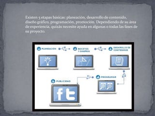 Existen 5 etapas básicas: planeación, desarrollo de contenido,
diseño gráfico, programación, promoción. Dependiendo de su área
de experiencia, quizás necesite ayuda en algunas o todas las fases de
su proyecto.
 