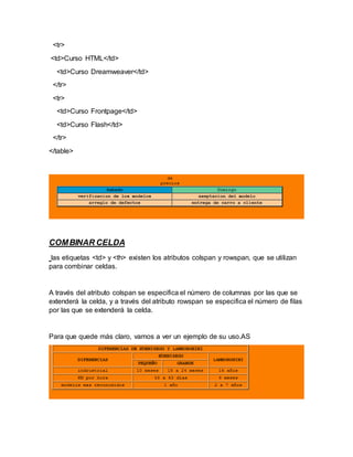 <tr>
<td>Curso HTML</td>
<td>Curso Dreamweaver</td>
</tr>
<tr>
<td>Curso Frontpage</td>
<td>Curso Flash</td>
</tr>
</table>
COMBINAR CELDA
las etiquetas <td> y <th> existen los atributos colspan y rowspan, que se utilizan
para combinar celdas.
A través del atributo colspan se especifica el número de columnas por las que se
extenderá la celda, y a través del atributo rowspan se especifica el número de filas
por las que se extenderá la celda.
Para que quede más claro, vamos a ver un ejemplo de su uso.AS
 
