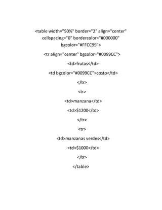 <table width="50%" border="2" align="center"
cellspacing="0" bordercolor="#000000"
bgcolor="#FFCC99">
<tr align="center" bgcolor="#0099CC">
<td>frutas</td>
<td bgcolor="#0099CC">costo</td>
</tr>
<tr>
<td>manzana</td>
<td>$1200</td>
</tr>
<tr>
<td>manzanas verdes</td>
<td>$1000</td>
</tr>
</table>
 