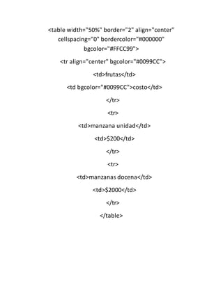 <table width="50%" border="2" align="center"
cellspacing="0" bordercolor="#000000"
bgcolor="#FFCC99">
<tr align="center" bgcolor="#0099CC">
<td>frutas</td>
<td bgcolor="#0099CC">costo</td>
</tr>
<tr>
<td>manzana unidad</td>
<td>$200</td>
</tr>
<tr>
<td>manzanas docena</td>
<td>$2000</td>
</tr>
</table>
 