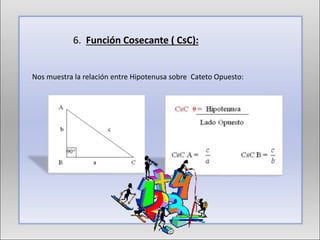 6. Función Cosecante ( CsC):
Nos muestra la relación entre Hipotenusa sobre Cateto Opuesto:
 