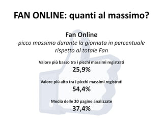 FAN ONLINE: quanti al massimo?
Fan Online
picco massimo durante la giornata in percentuale
rispetto al totale Fan
Valore più basso tra i picchi massimi registrati
25,9%
Valore più alto tra i picchi massimi registrati
54,4%
Media delle 20 pagine analizzate
37,4%
 