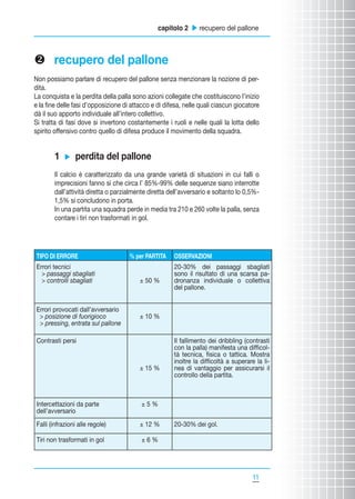 capitolo 2 u recupero del pallone

v recupero del pallone
Non possiamo parlare di recupero del pallone senza menzionare la nozione di perdita.
La conquista e la perdita della palla sono azioni collegate che costituiscono l’inizio
e la fine delle fasi d’opposizione di attacco e di difesa, nelle quali ciascun giocatore
dà il suo apporto individuale all’intero collettivo.
Si tratta di fasi dove si invertono costantemente i ruoli e nelle quali la lotta dello
spirito offensivo contro quello di difesa produce il movimento della squadra.

1

u

perdita del pallone

Il calcio è caratterizzato da una grande varietà di situazioni in cui falli o
imprecisioni fanno sì che circa l’ 85%-99% delle sequenze siano interrotte
dall’attività diretta o parzialmente diretta dell’avversario e soltanto lo 0,5%1,5% si concludono in porta.
In una partita una squadra perde in media tra 210 e 260 volte la palla, senza
contare i tiri non trasformati in gol.

TIPO DI ERRORE
Errori tecnici
 passaggi sbagliati
 controlli sbagliati

Errori provocati dall’avversario
 posizione di fuorigioco
 pressing, entrata sul pallone

% per PARTITA
± 50 %

OSSERVAZIONI
20-30% dei passaggi sbagliati
sono il risultato di una scarsa padronanza individuale o collettiva
del pallone.

± 10 %

Contrasti persi

± 15 %

Intercettazioni da parte
dell’avversario

±5%

Falli (infrazioni alle regole)

± 12 %

Tiri non trasformati in gol

Il fallimento dei dribbling (contrasti
con la palla) manifesta una difficoltà tecnica, fisica o tattica. Mostra
inoltre la difficoltà a superare la linea di vantaggio per assicurarsi il
controllo della partita.

±6%

20-30% dei gol.

11
11

 