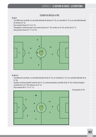 103
Capitolo 7 - IL SISTEMA DI GIOCO - LA STRUTTURA
ESEMPIDIDIFESAATRE
3-5-2
- Tre difensori centrali, un centrale laterale di destra (n° 4), un centrale (n° 5) e un centrale laterale
di sinistra (n° 6).
- Due esterni bassi (n° 2 e n° 3).
- Triangolo a centrocampo con vertice basso (n° 10), centro sx (n° 8), centro dx (n° 7).
- Due punte vicine (n° 11 e n° 9).
3-4-2-1
- Tre difensori centrali, un centrale laterale di dx (n° 4), un centrale (n° 5) e un centrale laterale di sx
(n° 6).
- Quattro centrocampisti: esterno dx (n° 2), centrocampista centrale di dx (n° 8), centrocampista
centrale di sx (n° 10), esterno sx (n° 3).
- Due mezze ali (n° 7 e n° 11).
- Una punta (n° 9).
 
