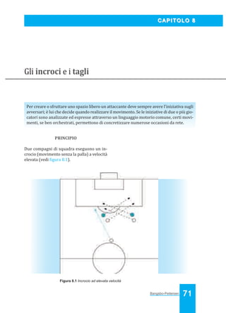 Bangsbo:Layout 1

03/04/2008

10.43

Pagina 71

CAPITOLO 8

Gli incroci e i tagli

Per creare o sfruttare uno spazio libero un attaccante deve sempre avere l’iniziativa sugli
avversari; è lui che decide quando realizzare il movimento. Se le iniziative di due o più giocatori sono analizzate ed espresse attraverso un linguaggio motorio comune, certi movimenti, se ben orchestrati, permettono di concretizzare numerose occasioni da rete.

PRINCIPIO
Due compagni di squadra eseguono un incrocio (movimento senza la palla) a velocità
elevata (vedi igura 8.1).

Figura 8.1 Incrocio ad elevata velocità

Bangsbo-Peitersen

71

 