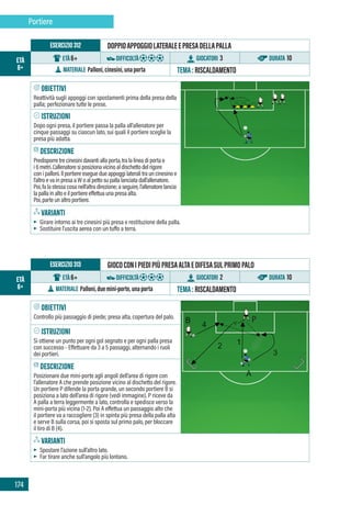 174
Portiere
Obiettivi
Controllo più passaggio di piede; presa alta, copertura del palo.
Istruzioni
Si ottiene un punto per ogni gol segnato e per ogni palla presa
con successo - Effettuare da 3 a 5 passaggi, alternando i ruoli
dei portieri.
DESCRIZIONE
Posizionare due mini-porte agli angoli dell’area di rigore con
l’allenatore A che prende posizione vicino al dischetto del rigore.
Un portiere P difende la porta grande, un secondo portiere B si
posiziona a lato dell’area di rigore (vedi immagine). P riceve da
A palla a terra leggermente a lato, controlla e spedisce verso la
mini-porta più vicina (1-2). Poi A effettua un passaggio alto che
il portiere va a raccogliere (3) in spinta più presa della palla alta
e serve B sulla corsa, poi si sposta sul primo palo, per bloccare
il tiro di B (4).
Varianti
▶ Spostare l’azione sull’altro lato.
▶ Far tirare anche sull’angolo più lontano.
età
6+
Esercizio 313 GIOCOCONIPIEDIPIÙPRESAALTAEDIFESASULPRIMOPALO
ETÀ6+ DIFFICOLTÀ GIOCATORI 2 DURATA 10
MATERIALE Palloni,duemini-porte,unaporta TEMA:RISCALDAMENTO
Obiettivi
Reattività sugli appoggi con spostamenti prima della presa della
palla; perfezionare tutte le prese.
Istruzioni
Dopo ogni presa, il portiere passa la palla all’allenatore per
cinque passaggi su ciascun lato, sui quali il portiere sceglie la
presa più adatta.
DESCRIZIONE
Predisporre tre cinesini davanti alla porta, tra la linea di porta e
i 6 metri. L’allenatore si posiziona vicino al dischetto del rigore
con i palloni. Il portiere esegue due appoggi laterali tra un cinesino e
l’altro e va in presa a W o al petto su palla lanciata dall’allenatore.
Poi, fa la stessa cosa nell’altra direzione; a seguire, l’allenatore lancia
la palla in alto e il portiere effettua una presa alta.
Poi, parte un altro portiere.
Varianti
▶ Girare intorno ai tre cinesini più presa e restituzione della palla.
▶ Sostituire l’uscita aerea con un tuffo a terra.
età
6+
Esercizio 312 DOPPIOAPPOGGIOLATERALEEPRESADELLAPALLA
ETÀ6+ DIFFICOLTÀ GIOCATORI 3 DURATA 10
MATERIALE Palloni,cinesini,unaporta TEMA:RISCALDAMENTO
 