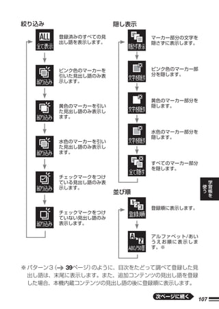 絞り込み                隠し表示

       登録済みのすべての見          マーカー部分の文字を
       出し語を表示します。          隠さずに表示します。




       ピンク色のマーカーを          ピンク色のマーカー部
       引いた見出し語のみ表          分を隠します。
       示します。



                           黄色のマーカー部分を
       黄色のマーカーを引い          隠します。
       た見出し語のみ表示し
       ます。


                           水色のマーカー部分を
                           隠します。
       水色のマーカーを引い
       た見出し語のみ表示し
       ます。

                           すべてのマーカー部分
                           を隠します。
       チェックマークをつけ                             学
       ている見出し語のみ表                         使   習
       示します。                              う   帳
                    並び順                       を


                           登録順に表示します。
       チェックマークをつけ
       ていない見出し語のみ
       表示します。

                           アルファベット/あい
                           うえお順に表示しま
                           す。※



※ パターン３（ 39ページ）のように、目次をたどって調べて登録した見
  出し語は、末尾に表示します。また、追加コンテンツの見出し語を登録
  した場合、本機内蔵コンテンツの見出し語の後に登録順に表示します。

                           次ページに続く
                                        107
 