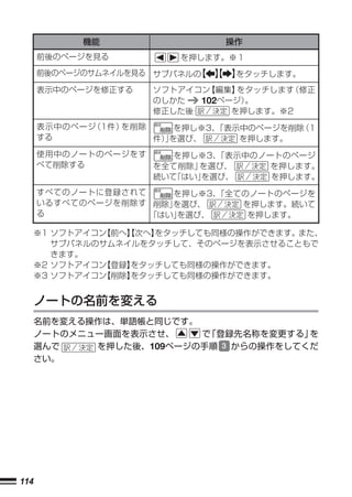 機能                 操作
      前後のページを見る          を押します。※１
      前後のページのサムネイルを見る サブパネルの 【 】
                           【 】 をタッチします。
      表示中のページを修正する   ソフトアイコン【編集】 をタッチします（修正
                     のしかた  102ページ）。
                     修正した後      を押します。※2
      表示中のページ（1件）を削除     を押し※3、「表示中のページを削除（1
      する             件）を選び、
                       」          を押します。
      使用中のノートのページをす    を押し※3、「表示中のノートのページ
      べて削除する        を全て削除」を選び、      を押します。
                    続いて
                      「はい」を選び、      を押します。
      すべてのノートに登録されて    を押し※3、「全てのノートのページを
      いるすべてのページを削除す 削除」を選び、     を押します。続いて
      る             「はい」
                       を選び、      を押します。

      ※1 ソフトアイコン【前へ】次へ】
                   【   をタッチしても同様の操作ができます。また、
         サブパネルのサムネイルをタッチして、そのページを表示させることもで
         きます。
      ※2 ソフトアイコン【登録】をタッチしても同様の操作ができます。
      ※3 ソフトアイコン【削除】をタッチしても同様の操作ができます。


      ノートの名前を変える
      名前を変える操作は、単語帳と同じです。
      ノートのメニュー画面を表示させ、    で「登録先名称を変更する」 を
      選んで    を押した後、109ページの手順 3 からの操作をしてくだ
      さい。




114
 