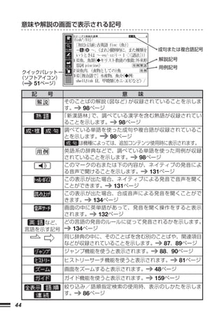 意味や解説の画面で表示される記号


                                     成句または複合語記号

                                     解説記号
                                     用例記号
  クイックパレット
 （ソフトアイコン）
 （   51ページ）
      記  号                    意  味
             そのことばの解説    （図など）  が収録されていることを示しま
             す。   98ページ
             「新漢語林」 で、調べている漢字を含む熟語が収録されてい
             ることを示します。       98ページ
             調べている単語を使った成句や複合語が収録されているこ
             とを示します。      98ページ
                 は機種によっては、追加コンテンツ使用時に表示されます。
             英語系の辞典などで、調べている単語を使った用例が収録
             されていることを示します。        98ページ
             このマークの右または下の内容が、ネイティブの発音によ
             る音声で聞けることを示します。         131ページ
             この表示が出た場合、ネイティブによる発音で音声を聞く
             ことができます。      131ページ
             この表示が出た場合、合成音声による発音を聞くことがで
             きます。    134ページ
             画面の中に英単語があって、発音を聞く操作をすると表示
             されます。     132ページ
         など、 どの言語の発音のルールに従って発音されるかを示します。
     言語を示す記号   134ページ
             同じ辞典の中に、そのことばを含む別のことばや、関連項目
             などが収録されていることを示します。          87、89ページ
              ジャンプ機能を使うと表示されます。       88、90ページ
              ヒストリーサーチ機能を使うと表示されます。         81ページ
              画面をズームすると表示されます。      48ページ
              ガイド機能を使うと表示されます。      159ページ
              絞り込み／語順指定検索の使用時、表示のしかたを示しま
              す。  86ページ
44
 