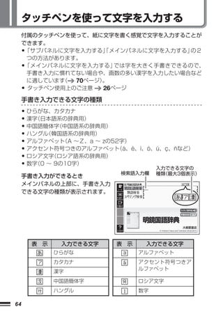 タッチペンを使って文字を入力する
     付属のタッチペンを使って、紙に文字を書く感覚で文字を入力することが
     できます。
     •「サブパネルに文字を入力する」「メインパネルに文字を入力する」 の２
      つの方法があります。
     •「メインパネルに文字を入力する」  では字を大きく手書きできるので、
      手書き入力に慣れてない場合や、画数の多い漢字を入力したい場合など
      に適しています（ 70ページ）。
     •タッチペン使用上のご注意   26ページ
     手書き入力できる文字の種類

     • ひらがな、カタカナ
     • 漢字（日本語系の辞典用）
     • 中国語簡体字 （中国語系の辞典用）
     • ハングル （韓国語系の辞典用）
     • アルファベット ∼Ｚ、a ∼ zの52字）
               （A
     • アクセント符号つきのアルファベット （á、é、í、ó、ú、ç、ñなど）
     • ロシア文字 （ロシア語系の辞典用）
     • 数字 ∼ 9の10字）
         （0
                                  入力できる文字の
                          検索語入力欄     種類
                                      （最大3個表示）
     手書き入力ができるとき
     メインパネルの上部に、手書き入力
     できる文字の種類が表示されます。




         表 示    入力できる文字   表 示    入力できる文字
               ひらがな             アルファベット
               カタカナ             アクセント符号つきア
                                ルファベット
               漢字
               中国語簡体字           ロシア文字
               ハングル             数字

64
 