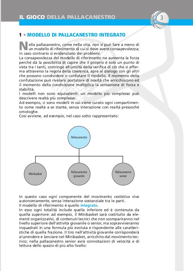 Pagine Da Insegnare La Pallacanestro Capobianco