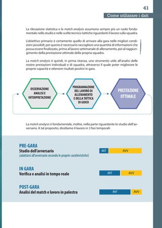 Pagine da Match analysis nella pallavolo