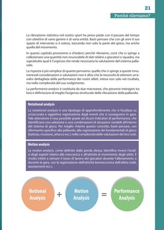 Pagine da Match analysis nella pallavolo