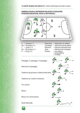Le azioni di gioco nel calcio a 5 - Analisi metodologica dei sistemi di gioco
NOMENCLATURA E DEFINIZIONI RELATIVE AI GIOCATORI.
POSIZIONI SPECIFICHE, RUOLI E SOTTORUOLI.

X

AD

X
1

C

P
AS

P = Portiere nº 1
AD = Ala destra nº 2
L = Libero nº 3
AS = Ala sinistra nº 4
P = Punta nº 5

Attaccante	
Compagno	
Difensore	
Aiuto	
Portiere	
	
	

Passaggio, 2º passaggio, 3º passaggio.
Alternative di passaggio.

Traiettoria del giocatore; traiettorie alternative.

Traiettoria con cambio di direzione.

Tiro o lancio.

Blocco.

Blocco con continuazione.

Guida della palla.
106

= attaccante con pallone
= attaccante senza pallone
= difensore dell’attaccante
= difensore del compagno
= con pallone
= senza pallone
= in difesa
X

X

 
