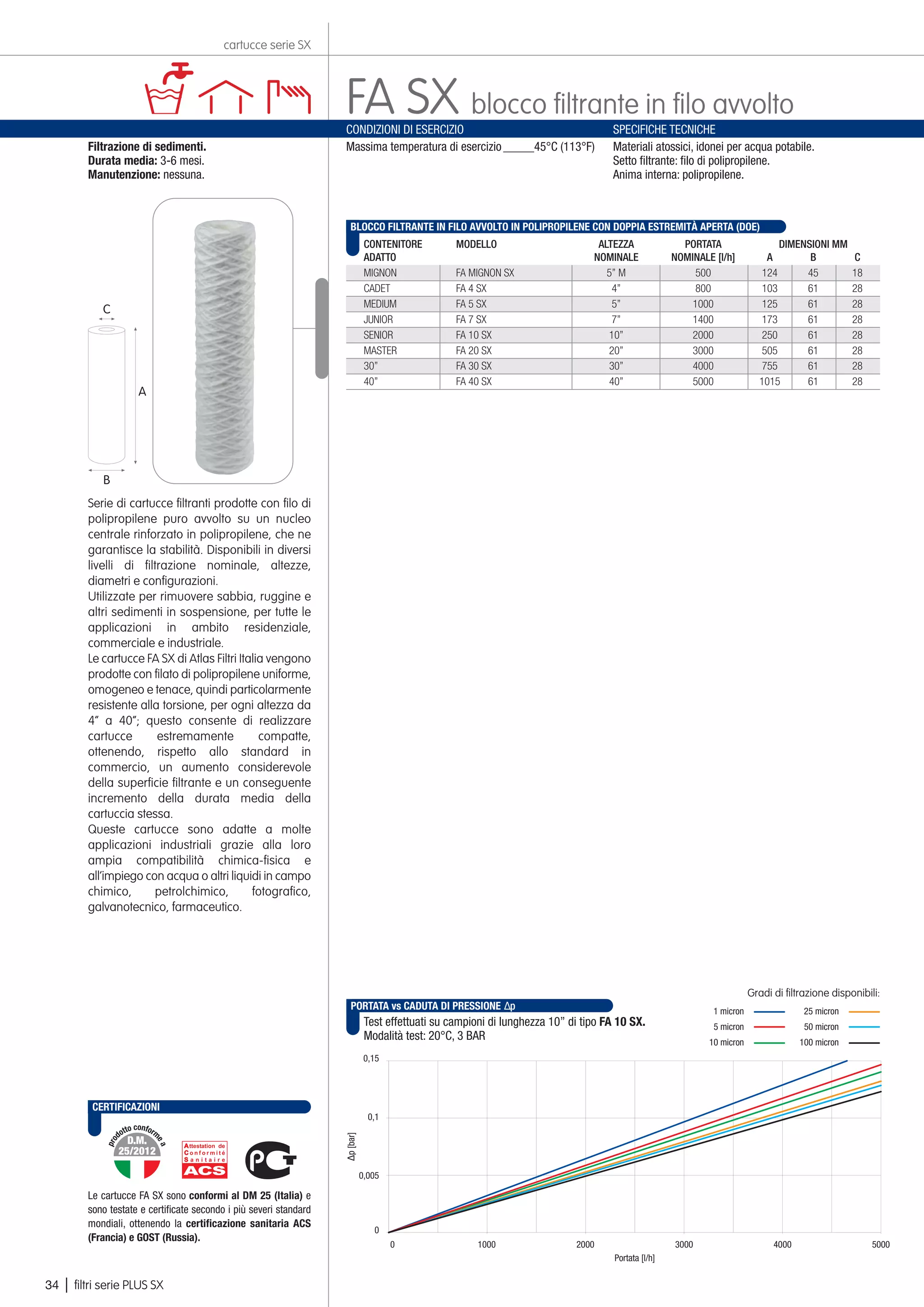 Filtro Acqua Pentek CW-MF 30 Micron - Polipropilene Per Sedimenti E Ruggine