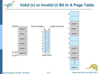 8.14 Silberschatz, Galvin and Gagne ©2013
Operating System Concepts – 9th Edition
Valid (v) or Invalid (i) Bit In A Page Table
 