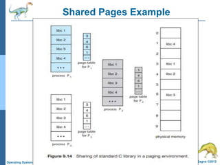 8.16 Silberschatz, Galvin and Gagne ©2013
Operating System Concepts – 9th Edition
Shared Pages Example
 