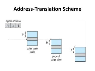 Address-Translation Scheme
 