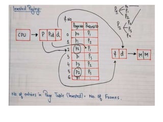 Kalpana Devi/Operating System/Paging.pptx