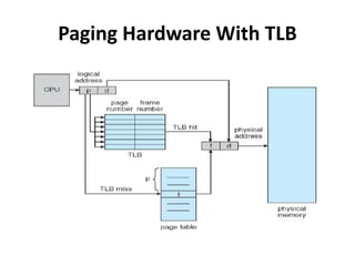 Paging Hardware With TLB
 
