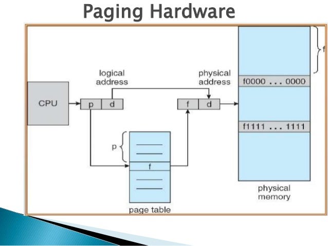 Paging And Segmentation