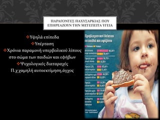 Υψηλά επίπεδα
Υπέρταση
Χρόνια παραμονή υπερβολικού λίπους
στο σώμα των παιδιών και εφήβων
Ψυχολογικές διαταραχές
Π.χ χαμηλή αυτοεκτίμηση,άγχος
ΠΑΡΑΓΟΝΤΕΣ ΠΑΧΥΣΑΡΚΙΑΣ ΠΟΥ
ΕΠΗΡΕΑΖΟΥΝ ΤΗΝ ΜΕΤΕΠΕΙΤΑ ΥΓΕΙΑ
 