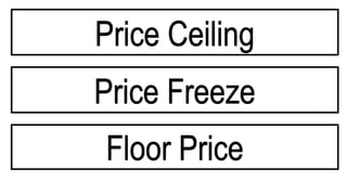 Pagkontrol sa presyo