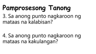 Pamprosesong Tanong
3. Sa anong punto nagkaroon ng
mataas na kalabisan?
4. Sa anong punto nagkaroon ng
mataas na kakulangan?
 