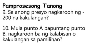 Pamprosesong Tanong
9. Sa anong presyo nagkaroon ng -
200 na kakulangan?
10. Mula punto A papuntang punto
B, nagkaroon ba ng kalabisan o
kakulangan sa pamilihan?
 