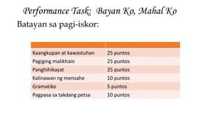 Performance Task: Bayan Ko, Mahal Ko
Batayan sa pagi-iskor:
Kaangkupan at kawastuhan 25 puntos
Pagiging malikhain 25 puntos
Panghihikayat 25 puntos
Kalinawan ng mensahe 10 puntos
Gramatiko 5 puntos
Pagpasa sa takdang petsa 10 puntos
 