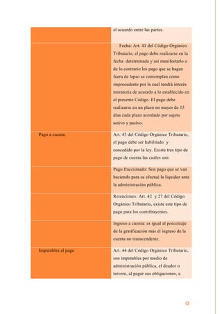 el acuerdo entre las partes.
Fecha: Art. 41 del Código Orgánico
Tributario, el pago debe realizarse en la
fecha determinada y así manifestarlo o
de lo contrario los pago que se hagan
fuera de lapso se contemplan como
improcedente por la cual tendrá interés
moratoria de acuerdo a lo establecido en
el presente Código. El pago debe
realizarse en un plazo no mayor de 15
días cada plazo acordado por sujeto
activo y pasivo.
Pago a cuenta. Art. 43 del Código Orgánico Tributario,
el pago debe ser habilitado y
concedido por la ley. Existe tres tipo de
pago de cuenta las cuales son:
Pago fraccionado: Son pago que se van
haciendo para se efectué la liquidez ante
la administración pública.
Retenciones: Art. 42 y 27 del Código
Orgánico Tributario, existe este tipo de
pago para los contribuyentes.
Ingreso a cuenta: es igual al porcentaje
de la gratificación más el ingreso de la
cuenta no transcendente.
Imputables al pago Art. 44 del Código Orgánico Tributario,
son imputables por medio de
administración pública, el deudor o
tercero, al pagar sus obligaciones, a
 