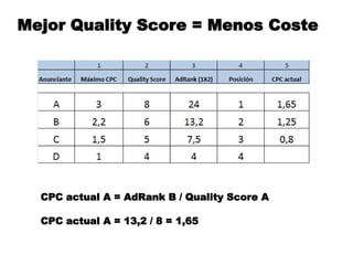 Mejor Quality Score = Menos Coste




  CPC actual A = AdRank B / Quality Score A

  CPC actual A = 13,2 / 8 = 1,65
 